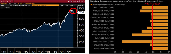 nasdaq - msci.jpg