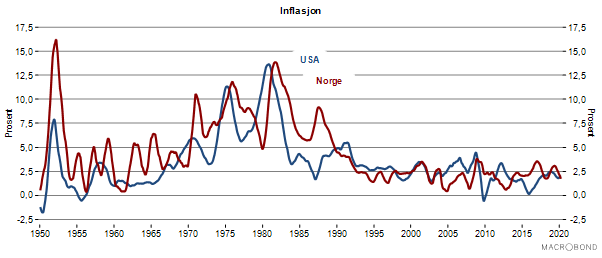 inflasjon graf.png