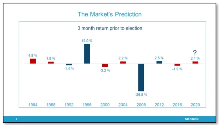 market prediction.jpg