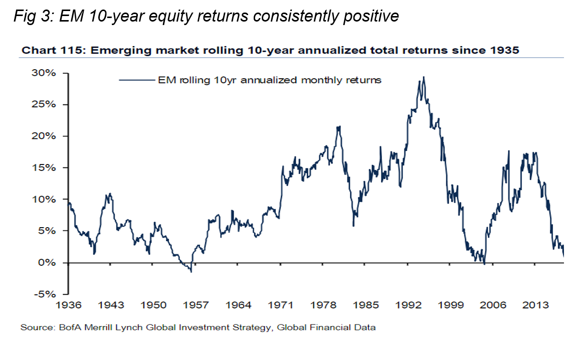 10-year-equity-returns.PNG