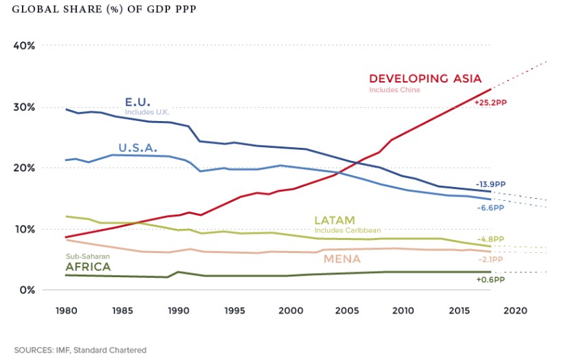 20190808_Global Share (%) of GDP PPP.jpg