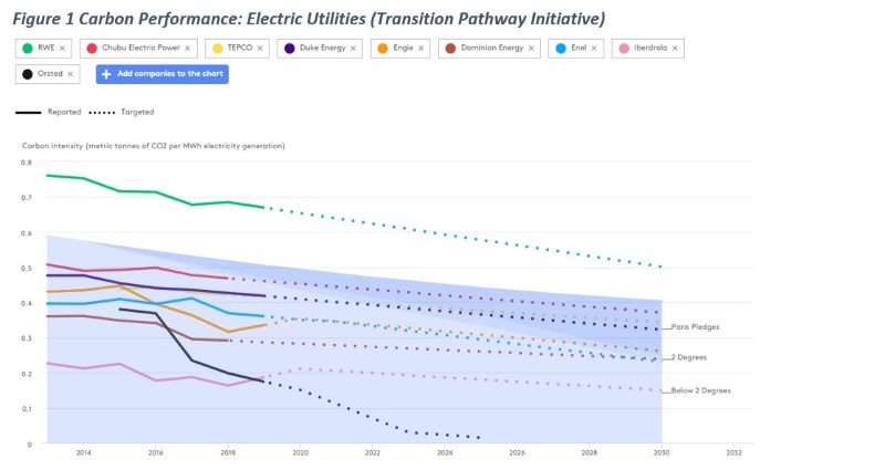 carbon performance utilities TPI.jpg