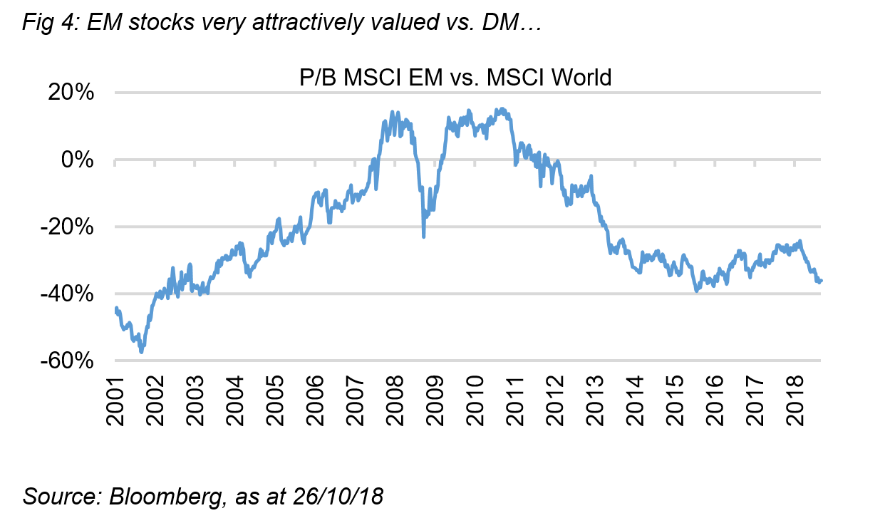 EM-stocks-attractively-valued.PNG