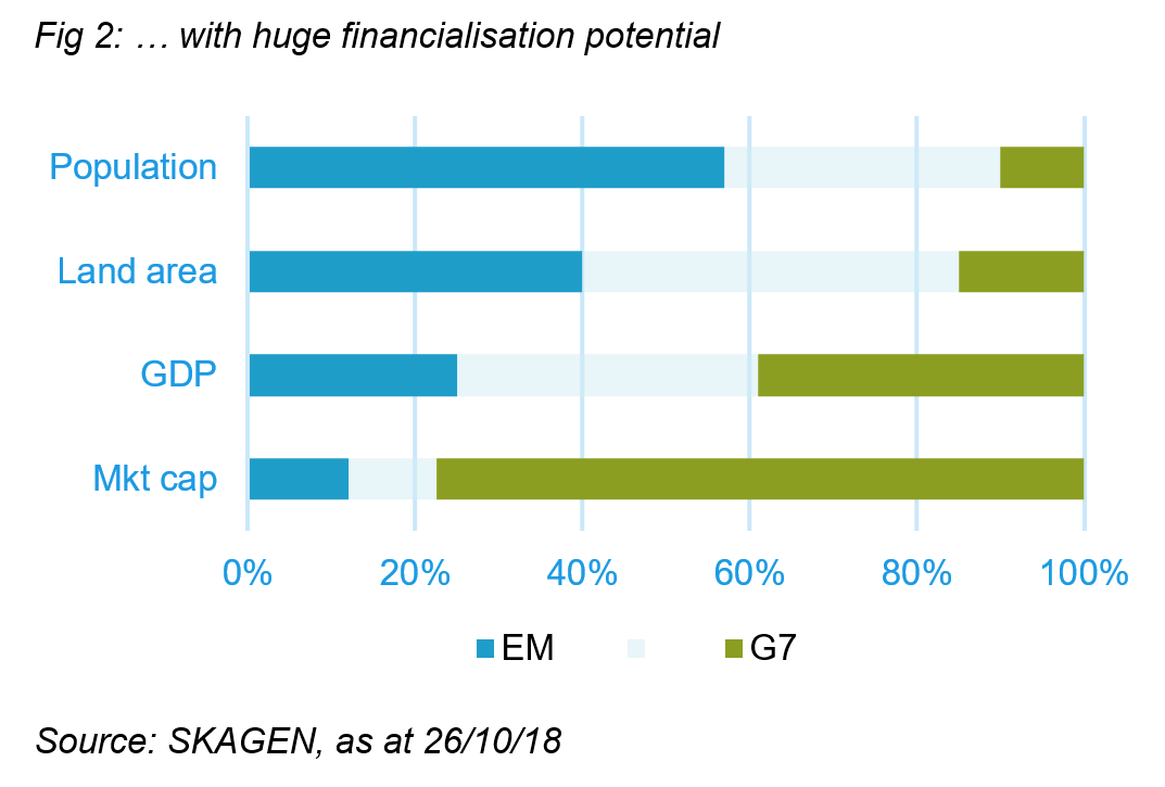 Financialisation-emerging-markets.PNG