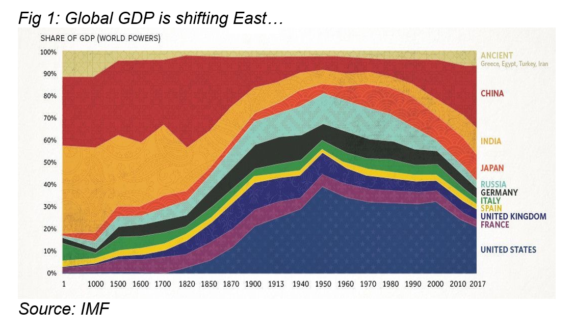 Global-GDP-share.PNG