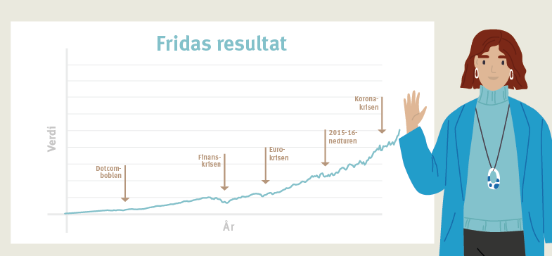 Time-IN-the-market_Web_Frida graf.png