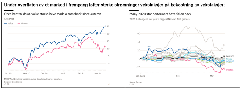vekstaksjer_almo.png