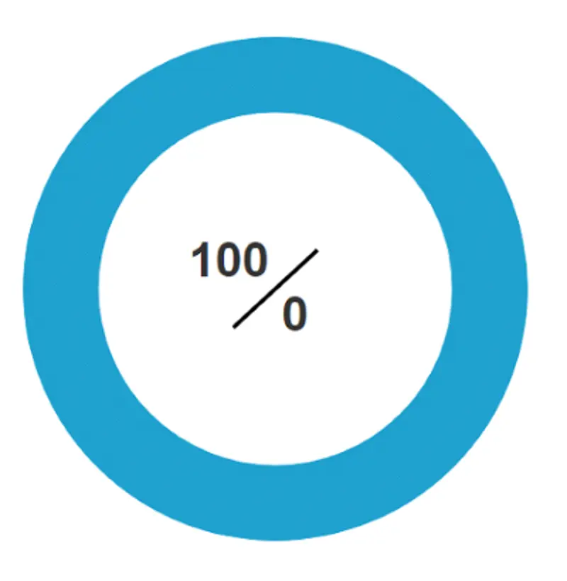 Diagram SKAGEN Pensjon 100